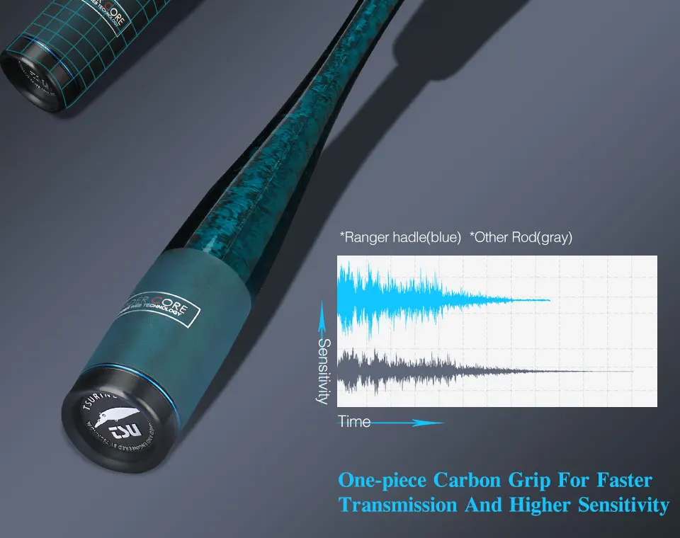 TSURINOYA Expedition Fishing Collapsible Rod RANGER 2.03m 2.09m 2.21m L ML Fast Action FUJI Guide Portable Spinning Casting Rod TSURINOYA Expedition Fishing Collapsible Rod RANGER 2.03m 2.09m 2.21m L ML Fast Action FUJI Guide Portable Spinning Casting Rod