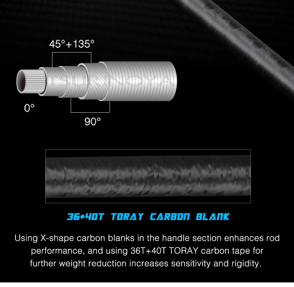 TSURINOYA Expedition Fishing Collapsible Rod RANGER 2.03m 2.09m 2.21m L ML Fast Action FUJI Guide Portable Spinning Casting Rod TSURINOYA Expedition Fishing Collapsible Rod RANGER 2.03m 2.09m 2.21m L ML Fast Action FUJI Guide Portable Spinning Casting Rod