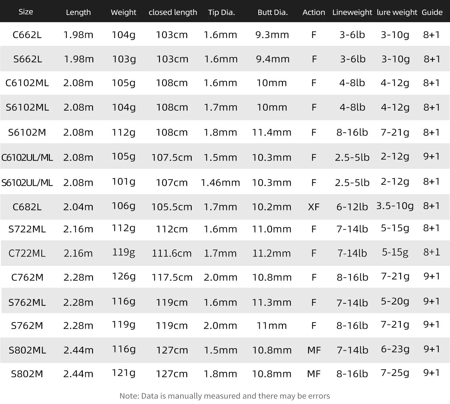 TSURINOYA 2.28m 2.44m DRAGON Long Casting Model Shore Fishing Rod ML M Fast Action FUJI Guide Spinning Rod For Seabass Saltwater