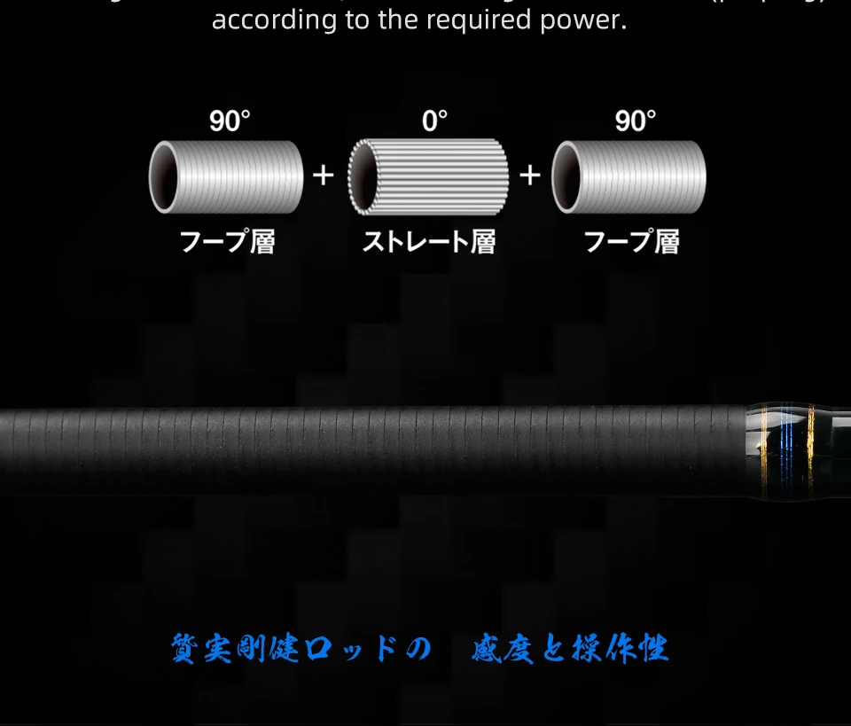 TSURINOYA BaitCasting Spinning Fishing Rod WOLF 1.98m 2.09m 2.2m 2.28m Medium Light FUJI Guide Long Casting Bass Carbon Lure Rod