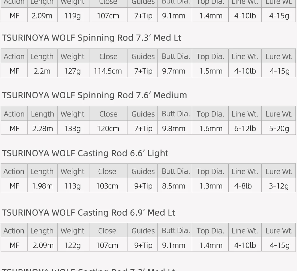 TSURINOYA BaitCasting Spinning Fishing Rod WOLF 1.98m 2.09m 2.2m 2.28m Medium Light FUJI Guide Long Casting Bass Carbon Lure Rod