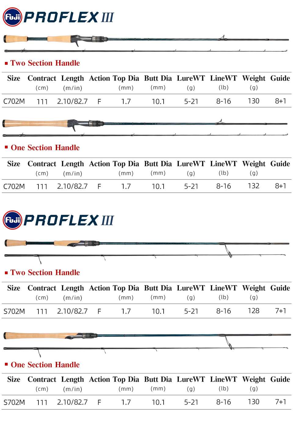 TSURINOYA Bass Fishing Rod PROFLEX Ⅲ 1.95m 2.01m 2.10m 2.21m ML M L FUJI Guide Ultralight High Sensitivity Spinning Casting Rod