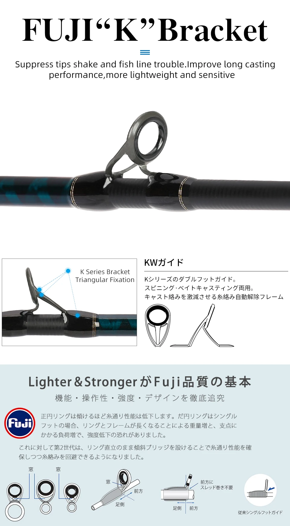 TSURINOYA Bass Fishing Rod PROFLEX Ⅲ 1.95m 2.01m 2.10m 2.21m ML M L FUJI Guide Ultralight High Sensitivity Spinning Casting Rod