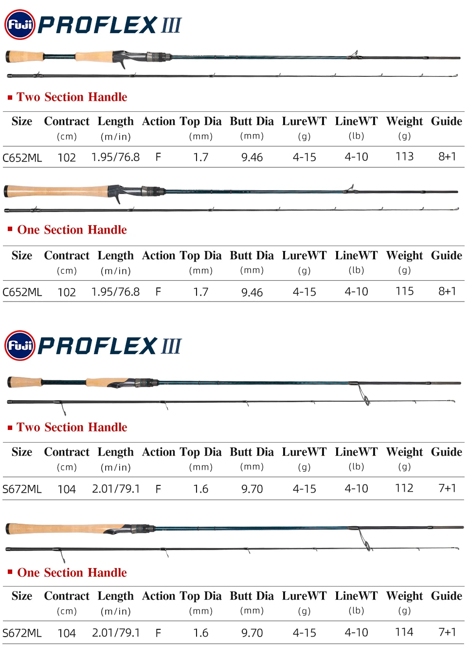 TSURINOYA Bass Fishing Rod PROFLEX Ⅲ 1.95m 2.01m 2.10m 2.21m ML M L FUJI Guide Ultralight High Sensitivity Spinning Casting Rod