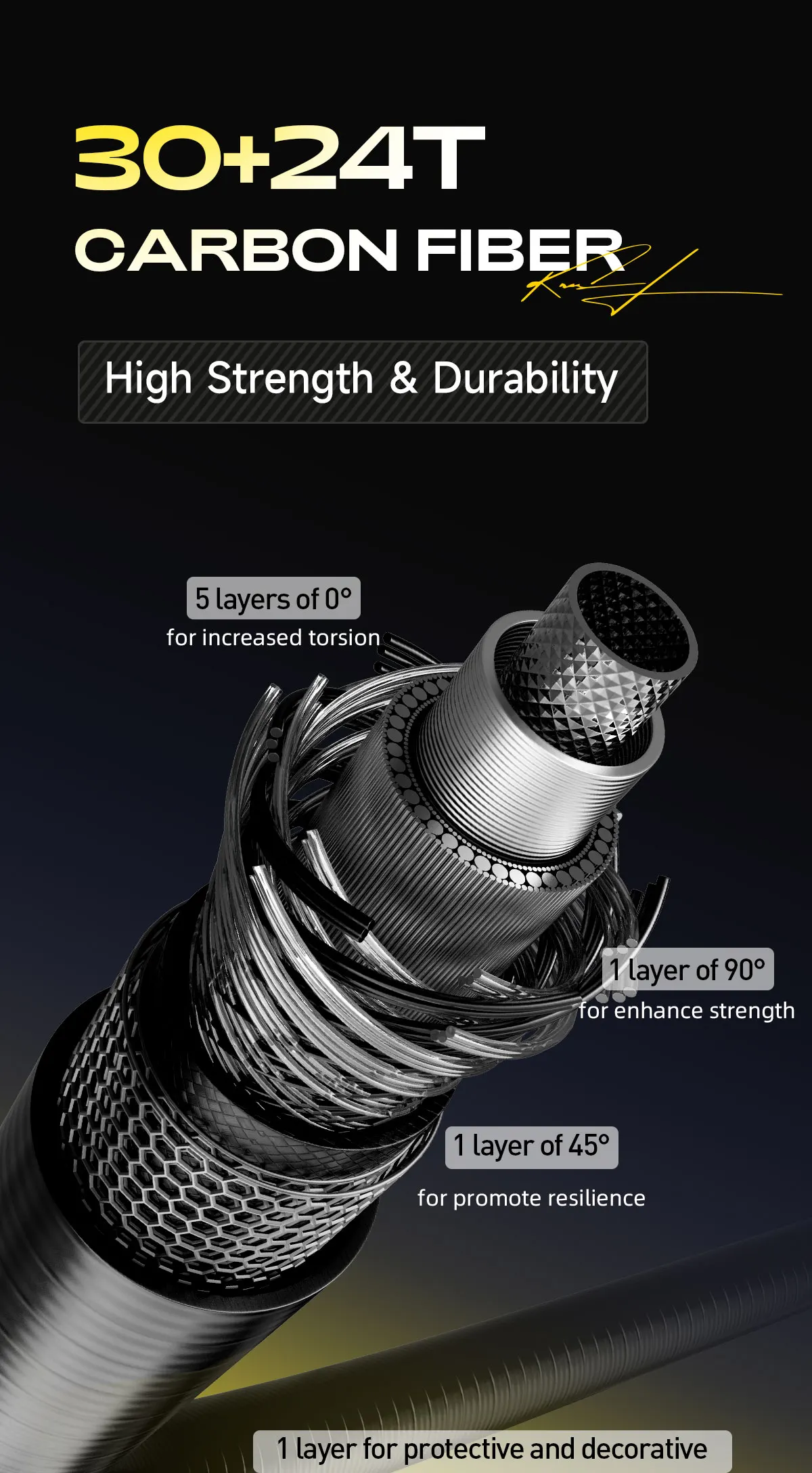 HANDING 30+24T Fishing Rod 40-43cm Travel Fishing Rod 5-6 Sections Seaguide Guide Ring Portable and Protective Rod for Trip HANDING 30+24T Fishing Rod 40-43cm Travel Fishing Rod 5-6 Sections Seaguide Guide Ring Portable and Protective Rod for Trip