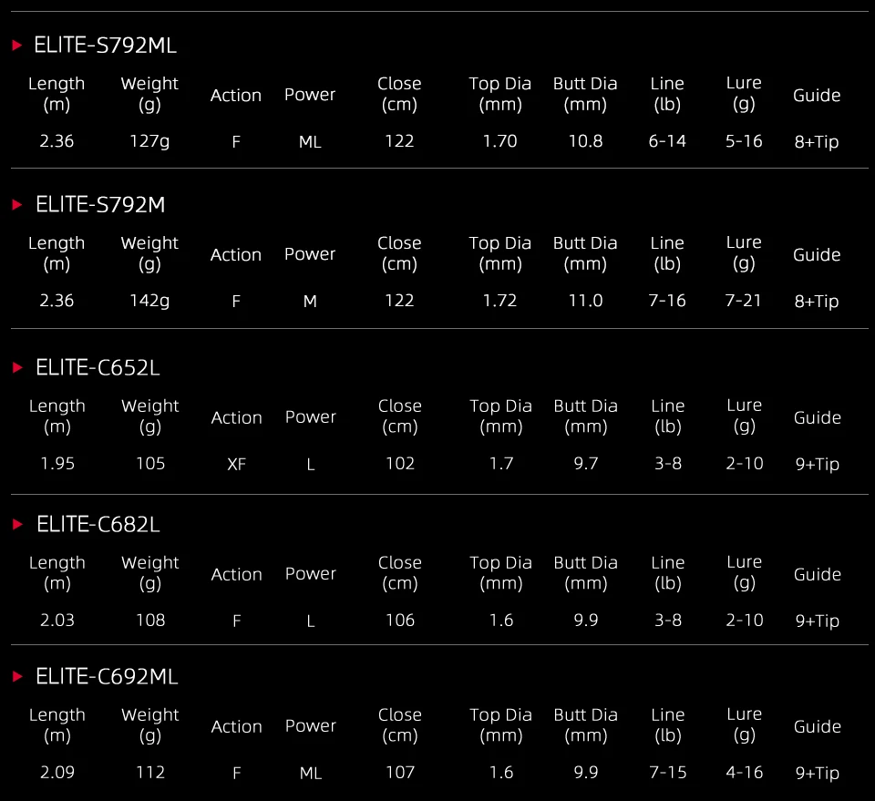 TSURINOYA Fishing Rod ELITE Ⅲ 1.95m 2.03m 2.09m 2.13m Medium Light FUJI Guide Accessories Casting Spinning Carbon Bass Lure Rod