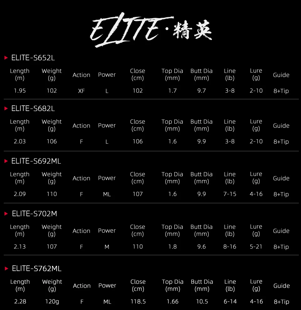 TSURINOYA High Sensitivity Fishing Rod ELITE Ⅲ Bass Rod 2.28m 2.36m Fast Action FUJI Guide Casting Spinning Carbon Bass Rod