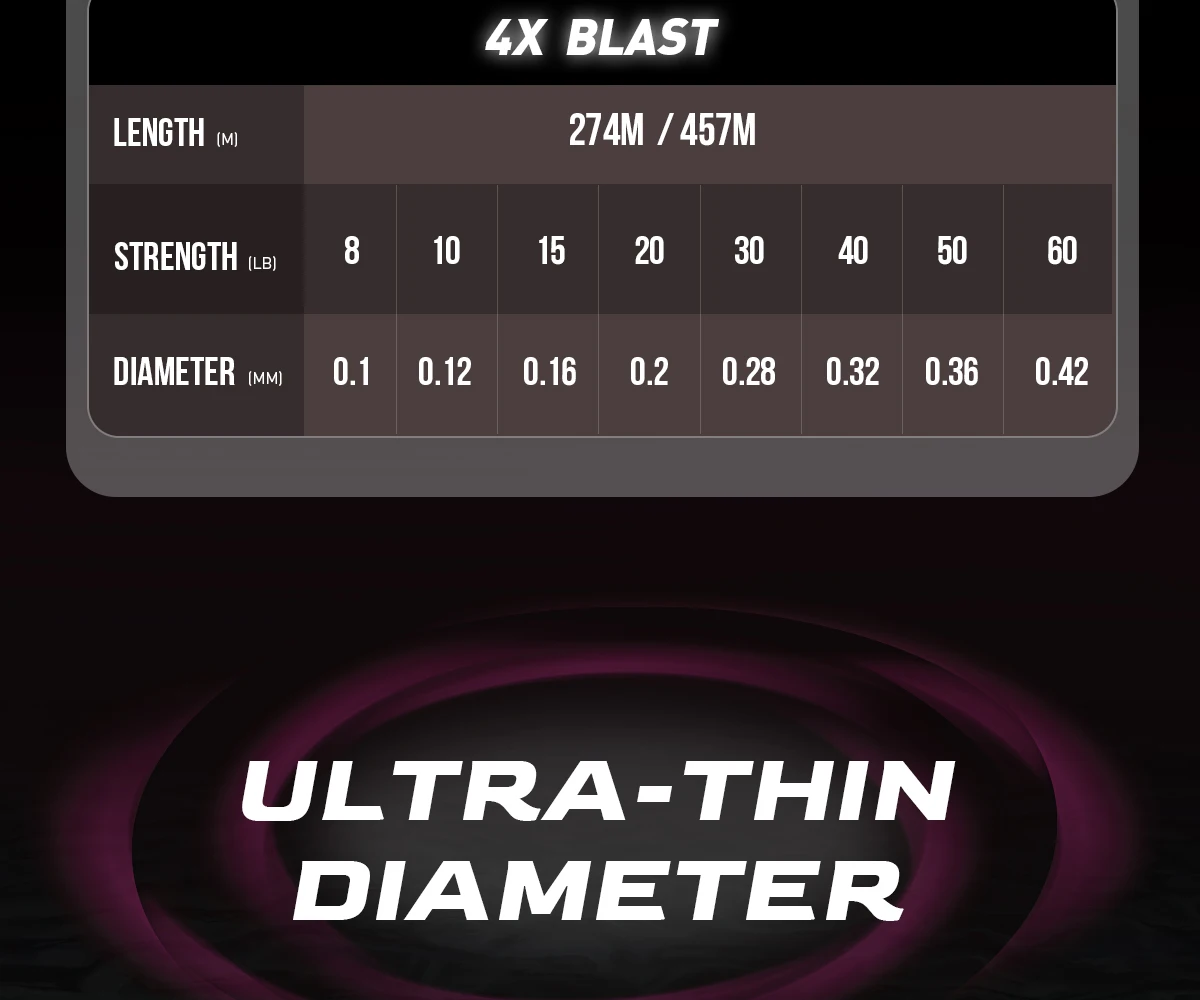 HANDING Blast X4  Braided PE Line 8-60LB Strong Strength Fishing Line Ultra Density and Thin From 0.01mm Braided Fishing Wire