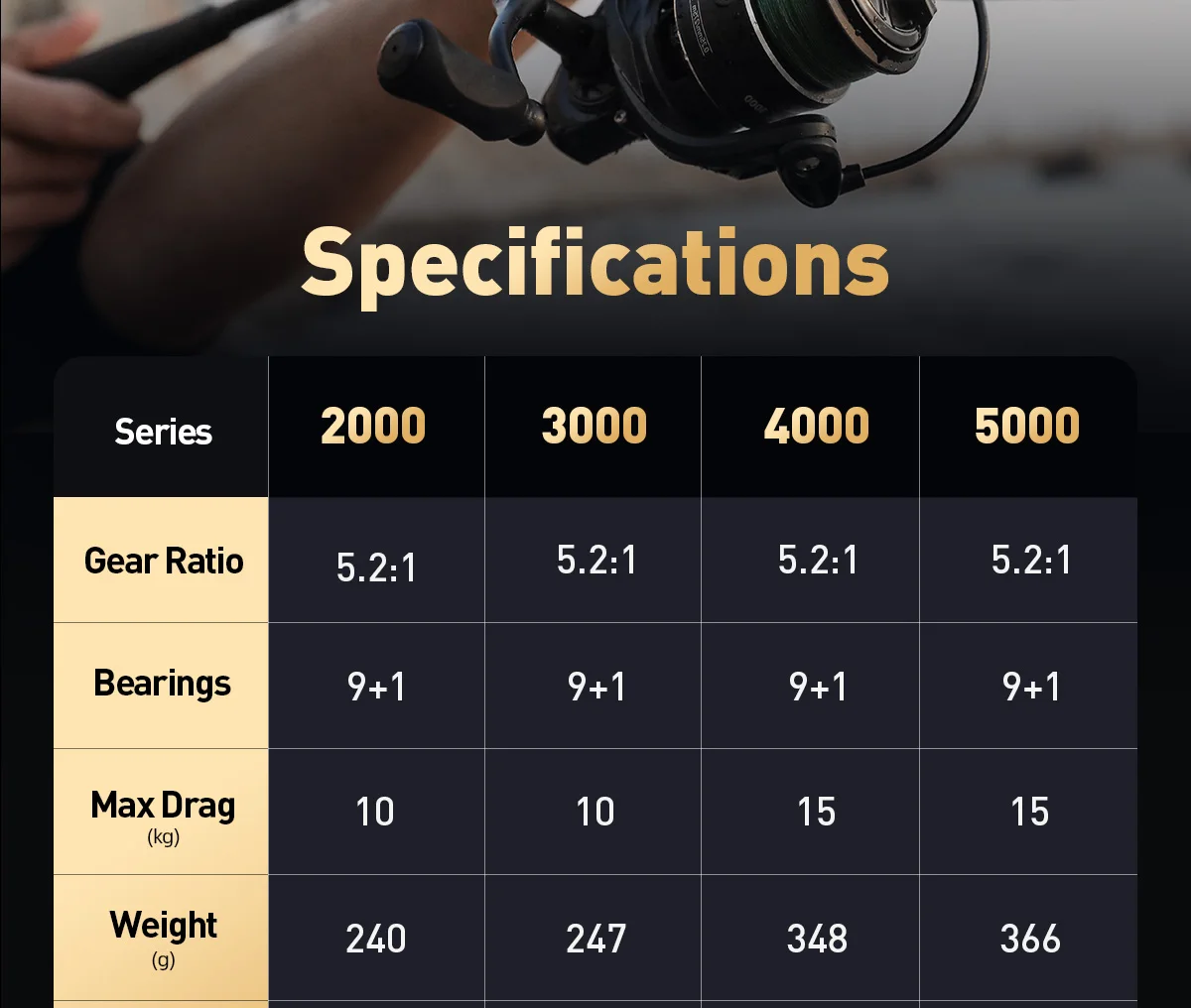 HANDING M1 PRO Fishing Reel Spinning Reel Corrosion Resistant Seawater Fishing Reel 9+1 Ball Bearings 15KG Max Drag for Big Fish HANDING M1 PRO Fishing Reel Spinning Reel Corrosion Resistant Seawater Fishing Reel 9+1 Ball Bearings 15KG Max Drag for Big Fish