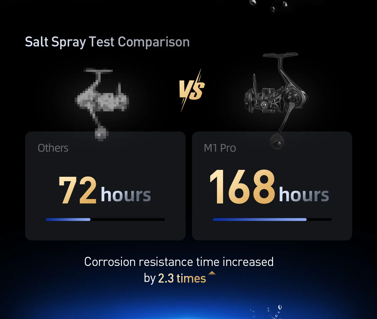 HANDING M1 PRO Fishing Reel Spinning Reel Corrosion Resistant Seawater Fishing Reel 9+1 Ball Bearings 15KG Max Drag for Big Fish HANDING M1 PRO Fishing Reel Spinning Reel Corrosion Resistant Seawater Fishing Reel 9+1 Ball Bearings 15KG Max Drag for Big Fish