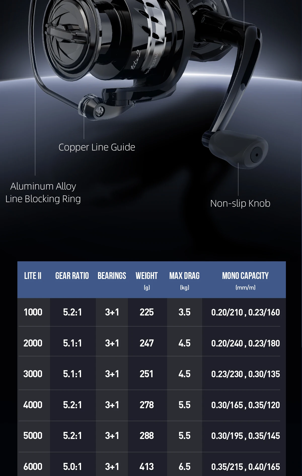 HANDING LiteⅡ Fishing Reels ALL-AROUND Reel 6.5KG Max Drag 1000-6000 Series Smooth and Durable Spinning Reel 5.2:1 Gear Ratio