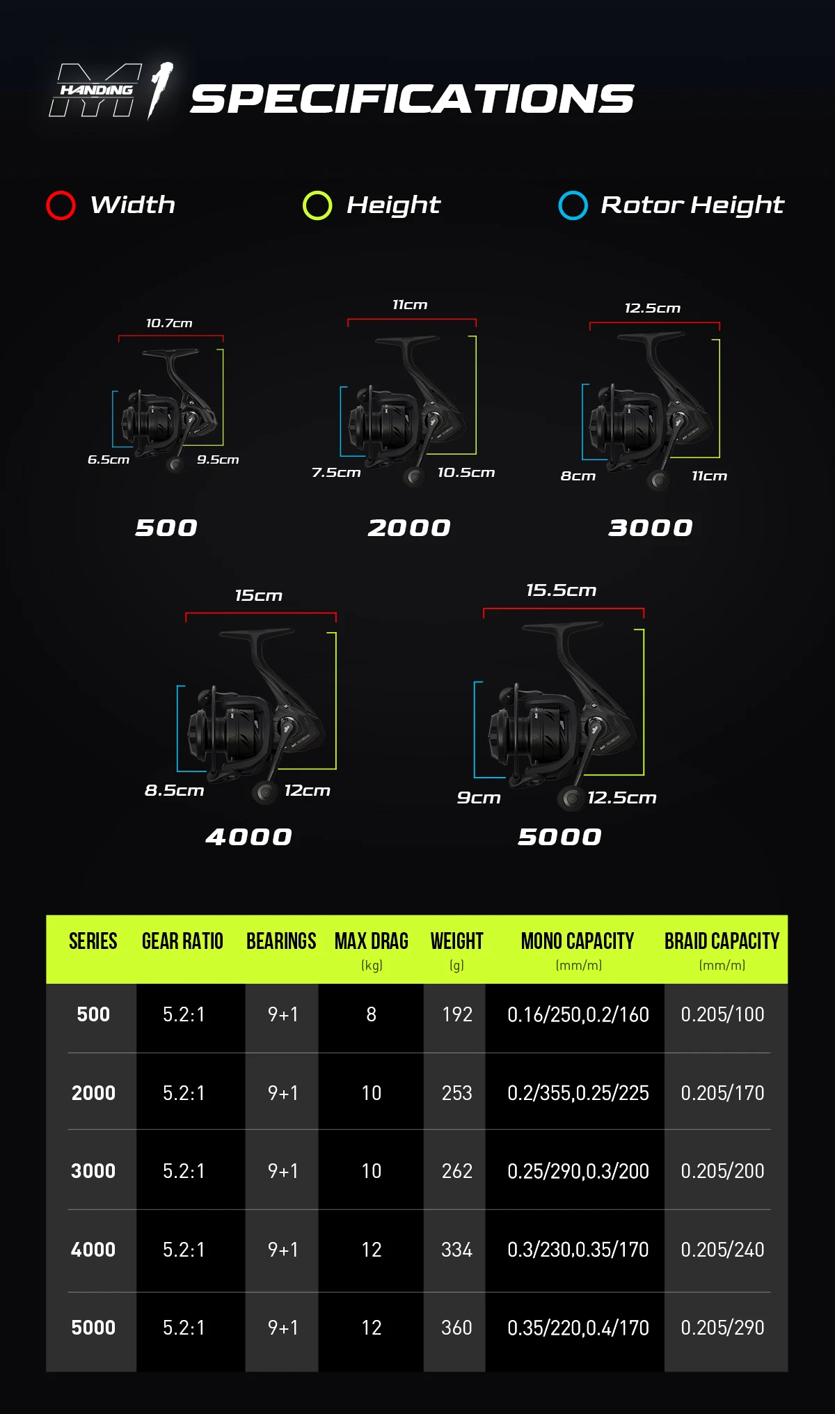 HANDING 500-5000 Black M1 Spinning Reel 12kg Max Drag, 5.2:1 Gear Ratio, 9+1 Ball Bearings Fishing Reel for Perch Bass and Pike