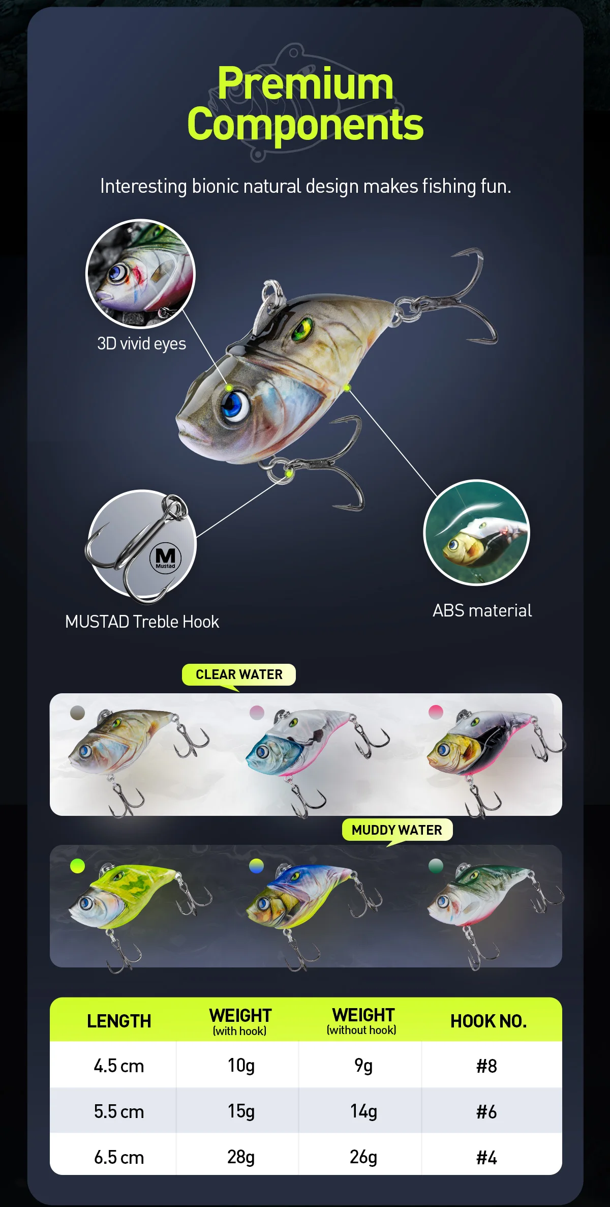 HANDING 3Pcs/Pack M1 VIB Lipless Crankbait Fishing Lures Hard Bait Mustad Treble Hooks For Bass Pike Trolling Tackle  Lures Bait