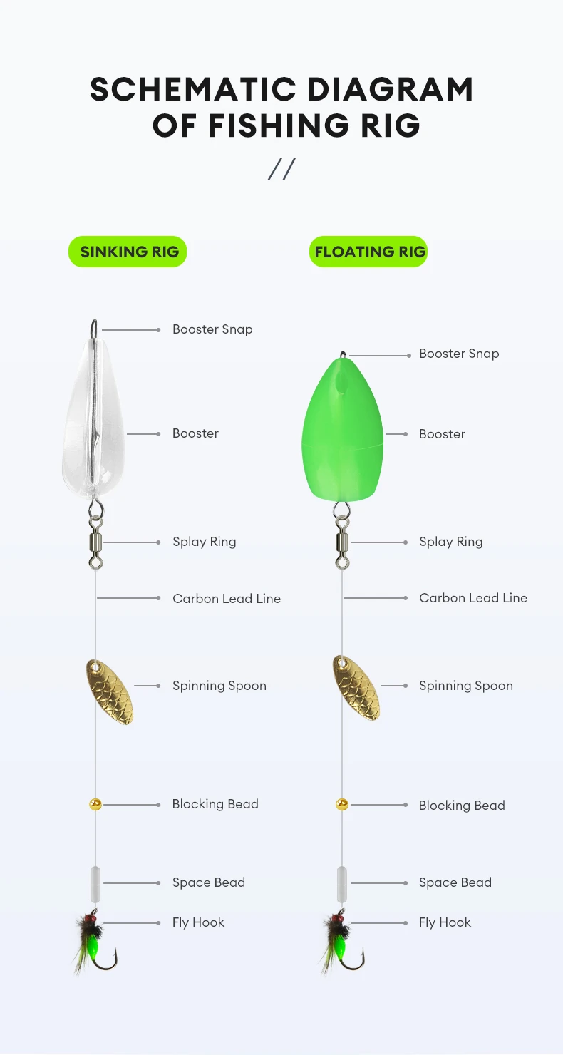 Kingdom 5pcs Micro Spinning Spoon Fishing Lure Set  Floating Sinking Bead Fly Fishing Shot Assistant Artificial Flies Lure