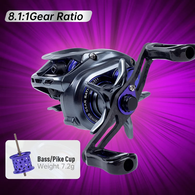 8.1 Gear Ratio