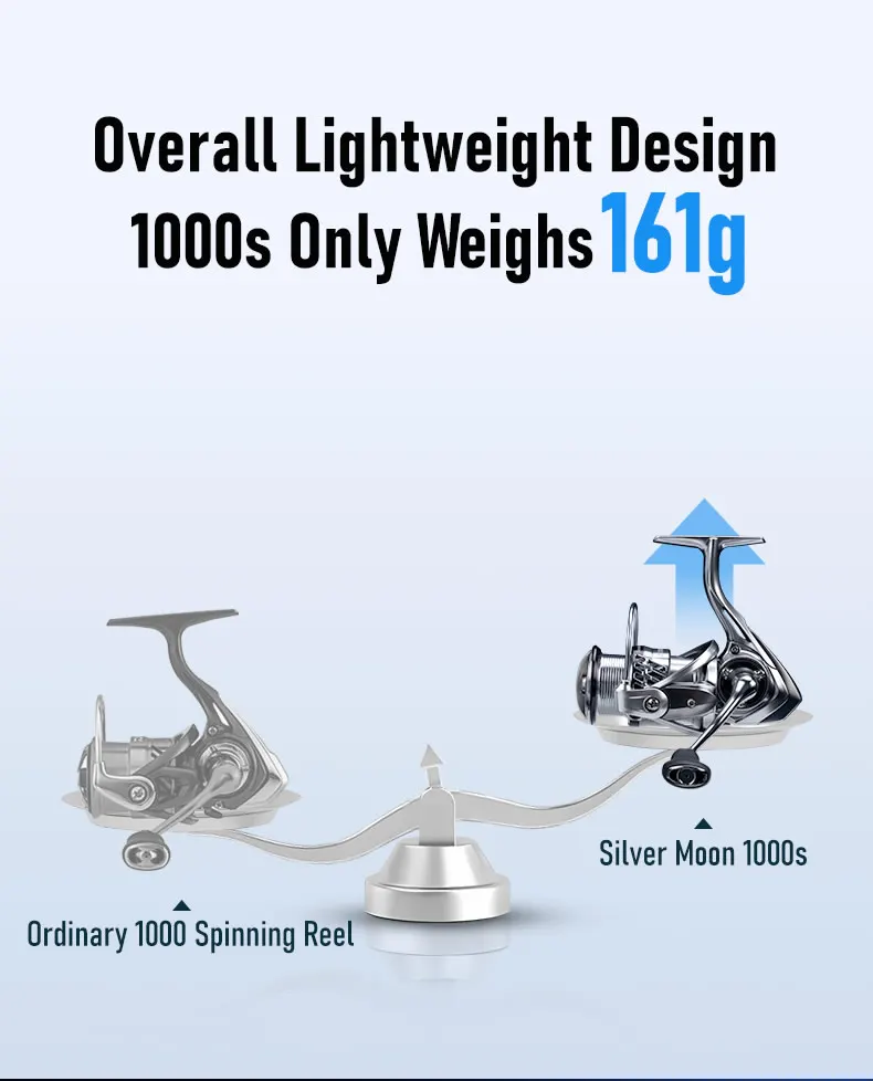 Kingdom Spinning Fishing Reels 5.2:1 Gear Ratio 9kg Max Drag 8+1 Bearings Carbon Nylon Body Freshwater Fishing Tackle Reel Kingdom Spinning Fishing Reels 5.2:1 Gear Ratio 9kg Max Drag 8+1 Bearings Carbon Nylon Body Freshwater Fishing Tackle Reel