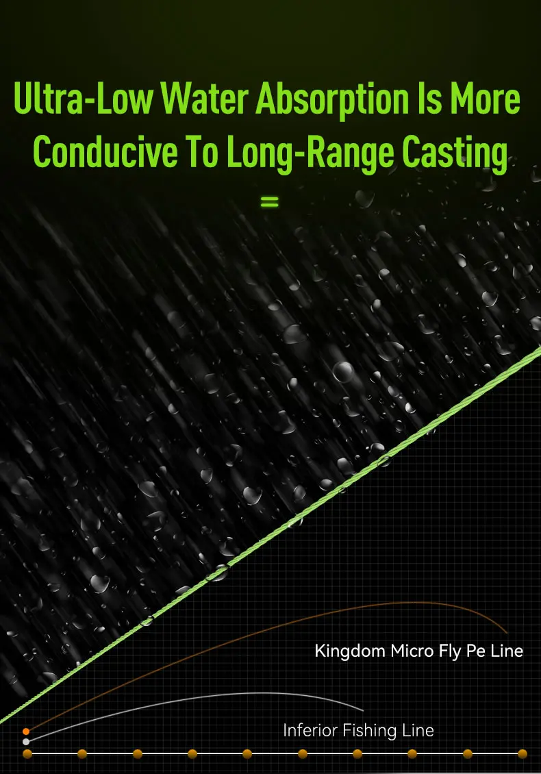 Kingdom Micro Fly Fishing Line 100m 8 Strands Braided Tighter Japan Multifilament Far Casting PE Line For Bass Pike Carp Fishing Kingdom Micro Fly Fishing Line 100m 8 Strands Braided Tighter Japan Multifilament Far Casting PE Line For Bass Pike Carp Fishing