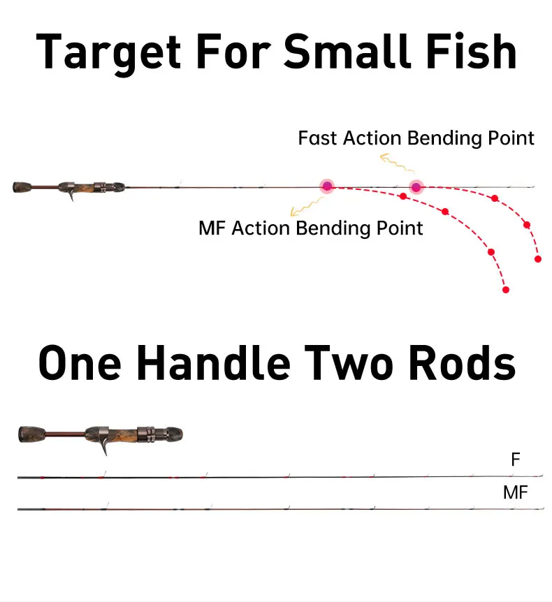 Kingdom MicroMonster Casting Fishing Rod 1.55m F MF Action Spinning Fishing Rods 3 Sections FUJI Guide UL Power Trout Travel Rod Kingdom MicroMonster Casting Fishing Rod 1.55m F MF Action Spinning Fishing Rods 3 Sections FUJI Guide UL Power Trout Travel Rod