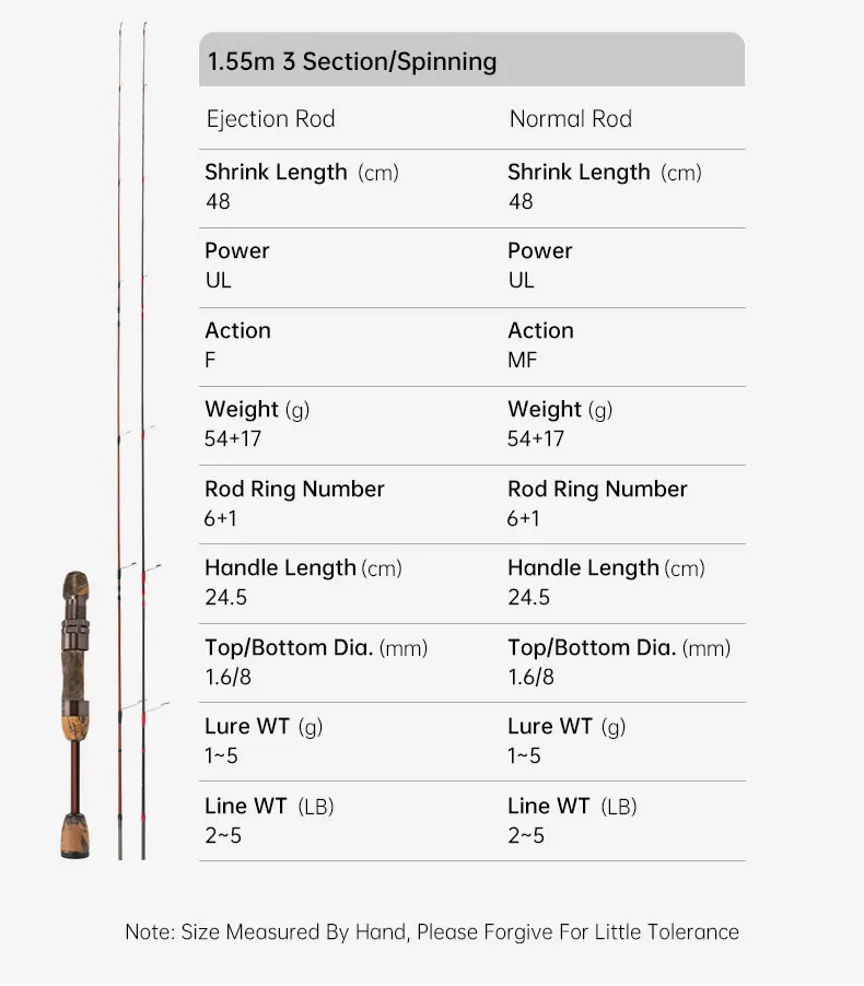 Kingdom MicroMonster Casting Fishing Rod 1.55m F MF Action Spinning Fishing Rods 3 Sections FUJI Guide UL Power Trout Travel Rod Kingdom MicroMonster Casting Fishing Rod 1.55m F MF Action Spinning Fishing Rods 3 Sections FUJI Guide UL Power Trout Travel Rod