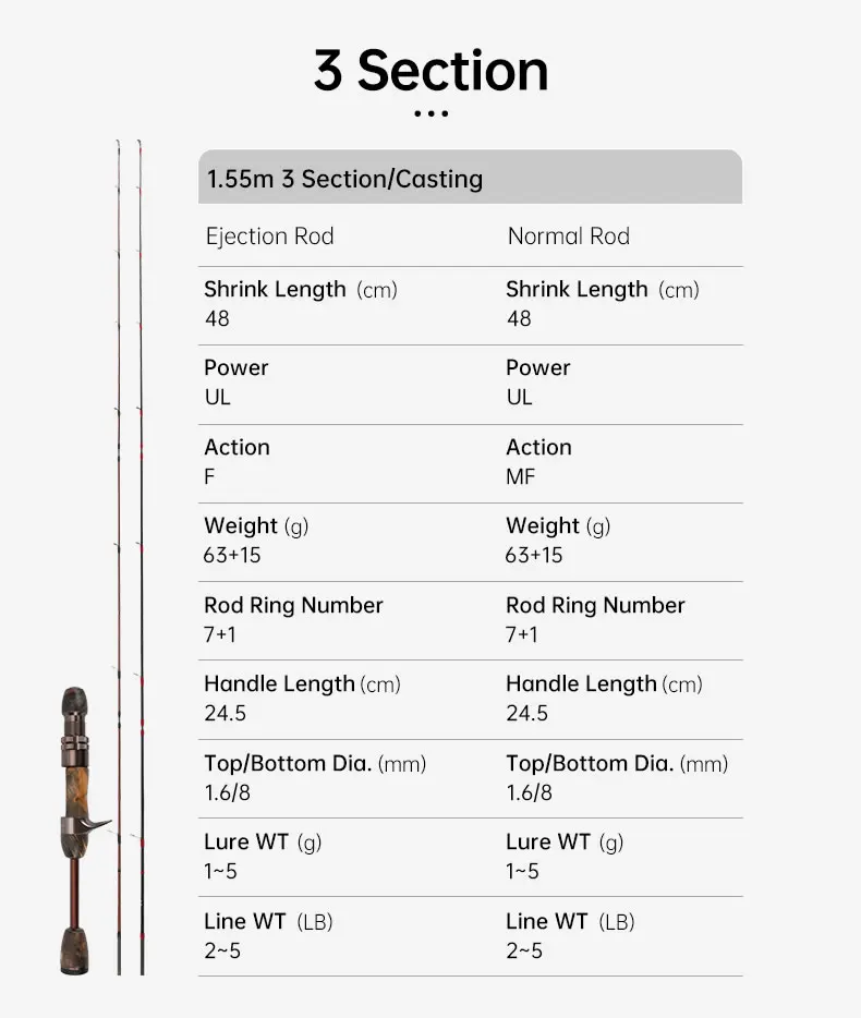 Kingdom MicroMonster Casting Fishing Rod 1.55m F MF Action Spinning Fishing Rods 3 Sections FUJI Guide UL Power Trout Travel Rod Kingdom MicroMonster Casting Fishing Rod 1.55m F MF Action Spinning Fishing Rods 3 Sections FUJI Guide UL Power Trout Travel Rod
