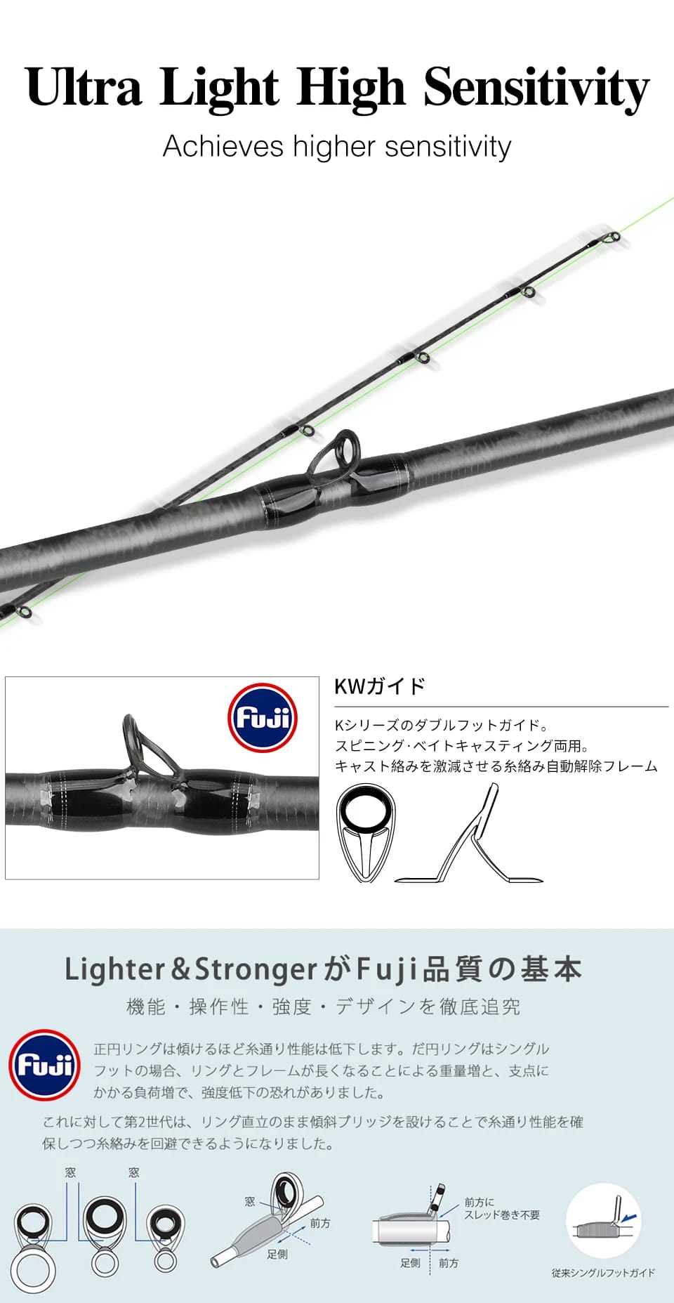 TSURINOYA F Action L ML M MH SAGACITY Race Bass Fishing Rod FUJI Guide Rings 1.96m 2.03m 2.06m 2Section Spinning Casting Carbon TSURINOYA F Action L ML M MH SAGACITY Race Bass Fishing Rod FUJI Guide Rings 1.96m 2.03m 2.06m 2Section Spinning Casting Carbon