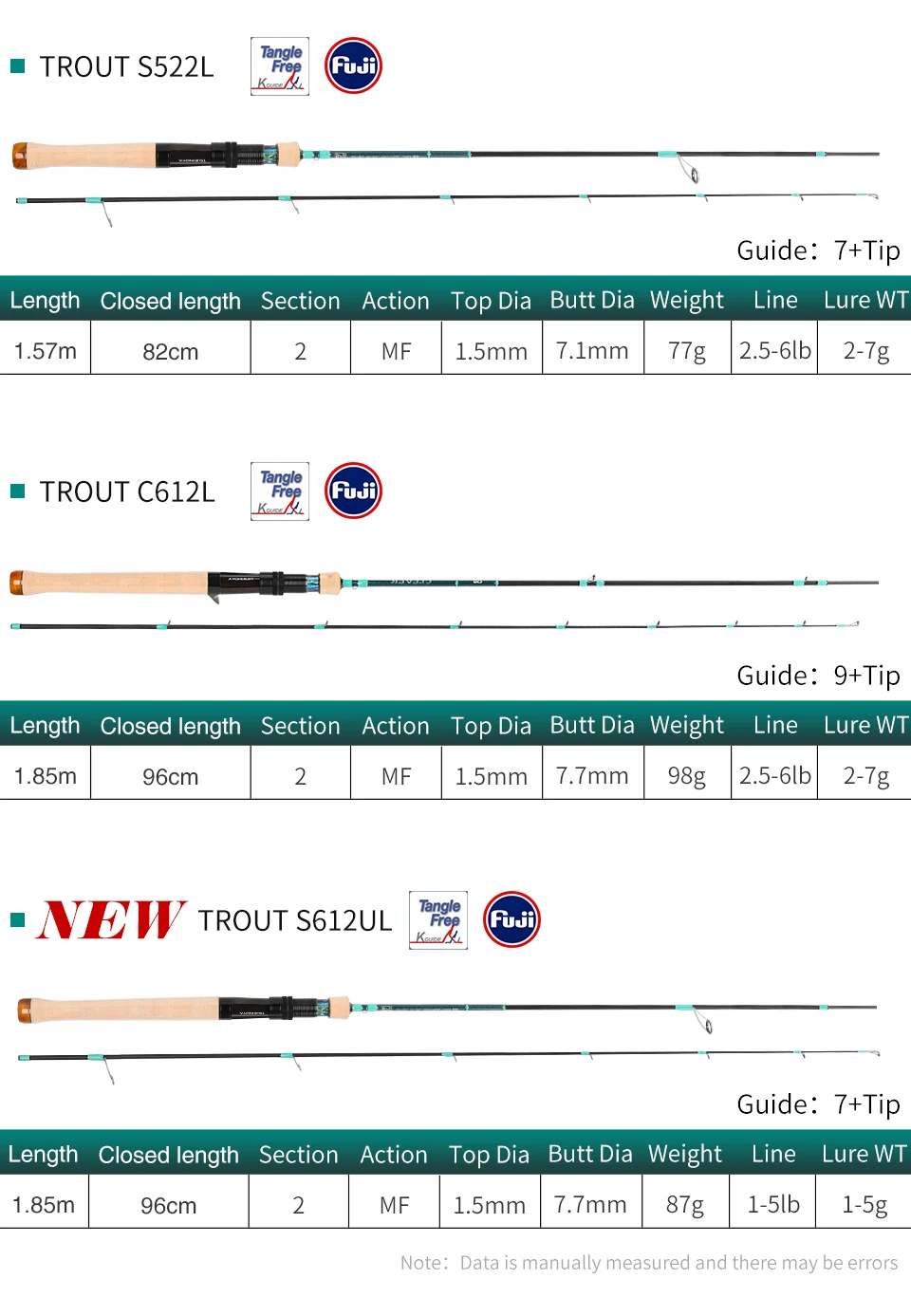 TSURINOYA Ultra-light Game Spinning Casting Fishing Rod CLEVER 1.45m 1.57m 1.6m 1.85m  FUJI Guide UL L 4-axis Carbon Trout Rod