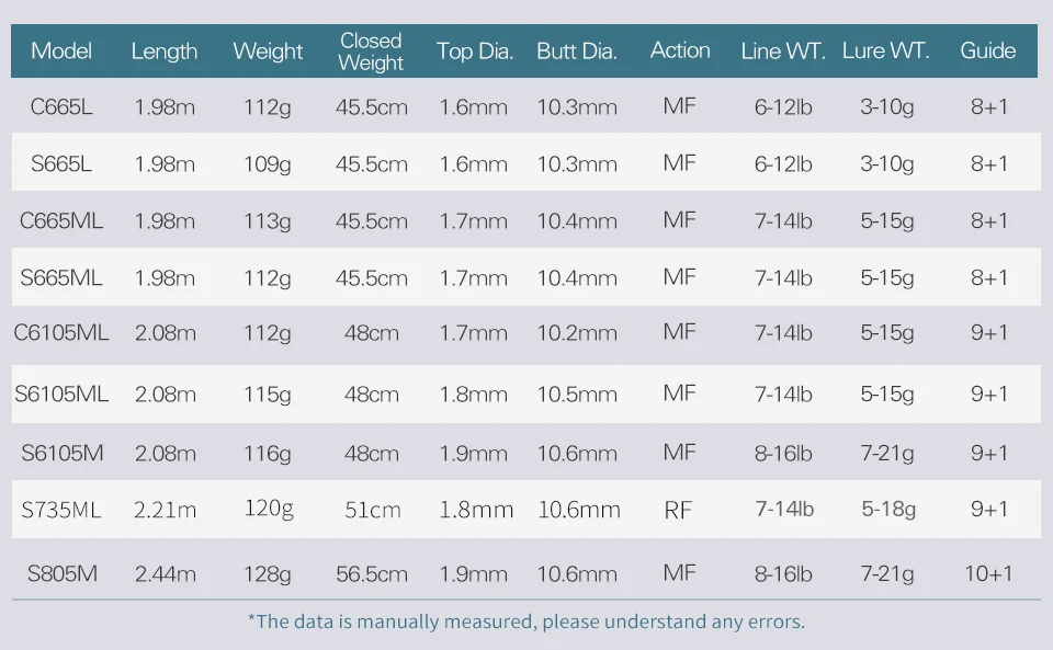 TSURINOYA LURE VALLEY Packable Series 5 Section Expedition Fishing Rod 1.98m 2.08m 2.21m 2.44m FUJI Guide Spinning Casting Rod