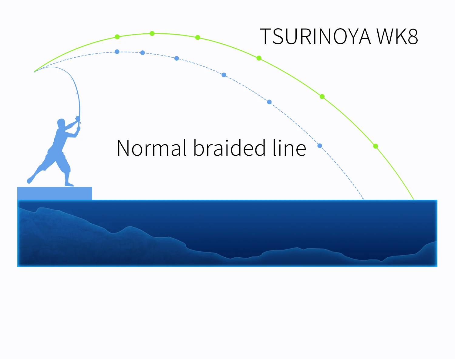 TSURINOYA 150M 8 Strand PE Fishing Line WK8 Long Casting 8 Weaves Braided Saltwater Smooth Multifilament Line 14-50LB Wire Carp