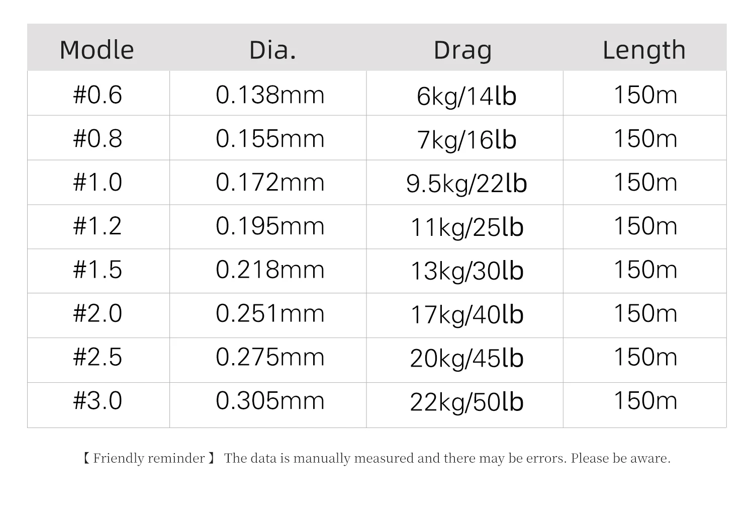 TSURINOYA 150M 8 Strand PE Fishing Line WK8 Long Casting 8 Weaves Braided Saltwater Smooth Multifilament Line 14-50LB Wire Carp