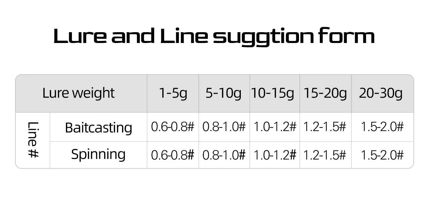 TSURINOYA 150M 8 Strand PE Fishing Line WK8 Long Casting 8 Weaves Braided Saltwater Smooth Multifilament Line 14-50LB Wire Carp