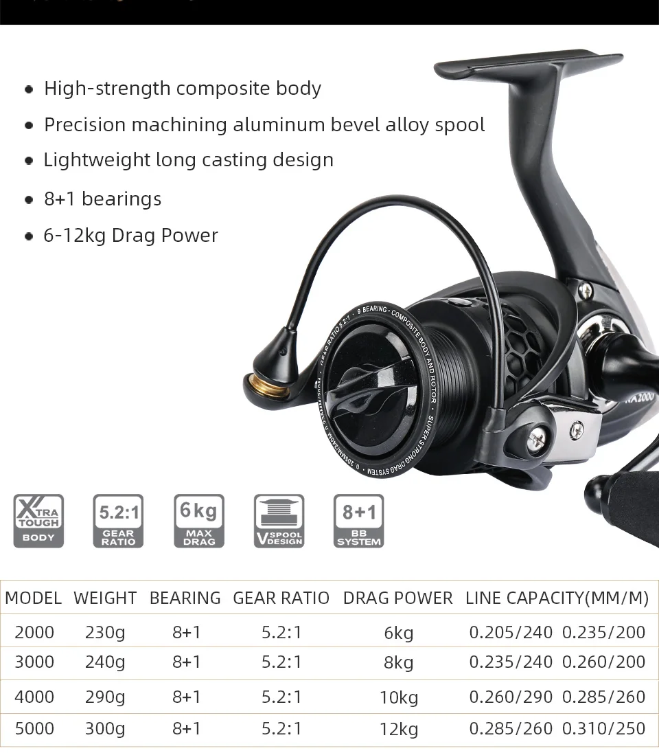 TSURINOYA Long Casting Spinning Fishing Reel NA 2000 3000 4000 5000 12kg Max Drag 5.2:1 Free Shipping Pike Bass Carp Reel Tackle