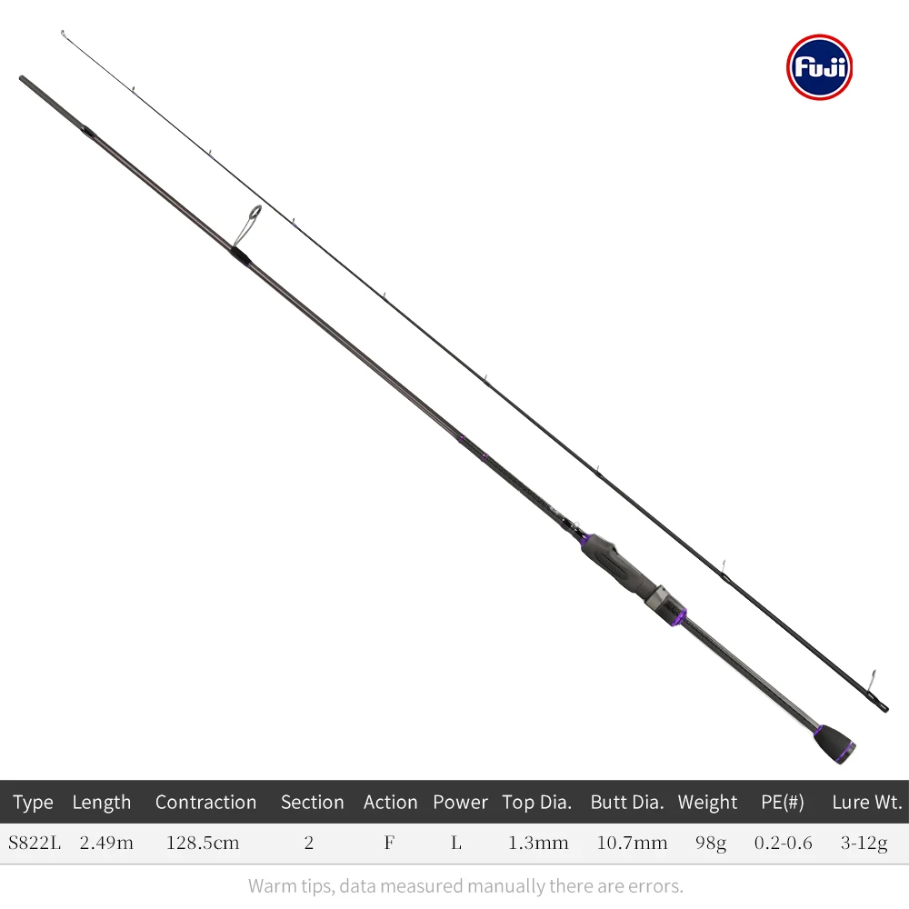 ELF PRO-S822L