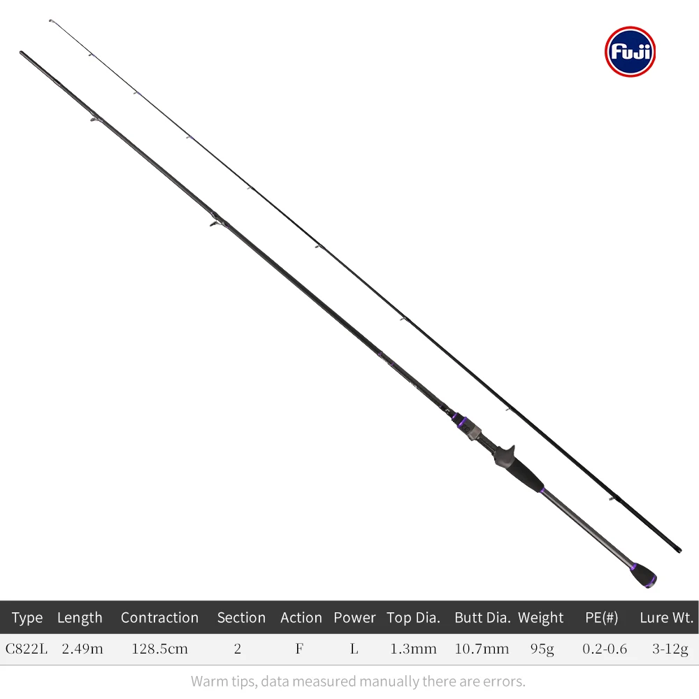 ELF PRO-C822L