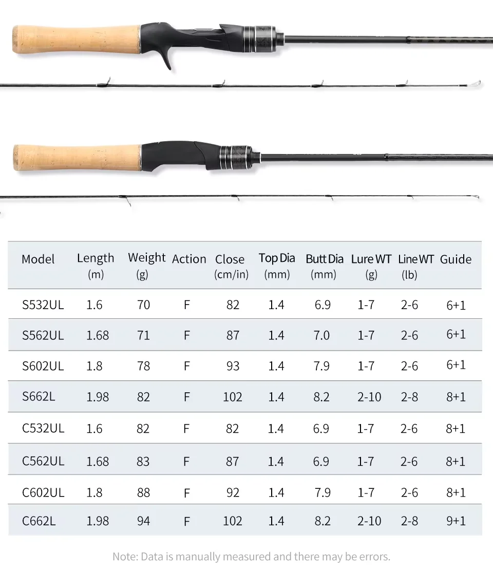 TSURINOYA DRAGON Light Game Fishing Rod 1.6m 1.8m UL Fast Action FUJI Guide Spinning Casting Carbon Rod For Trout Rochfish Bass