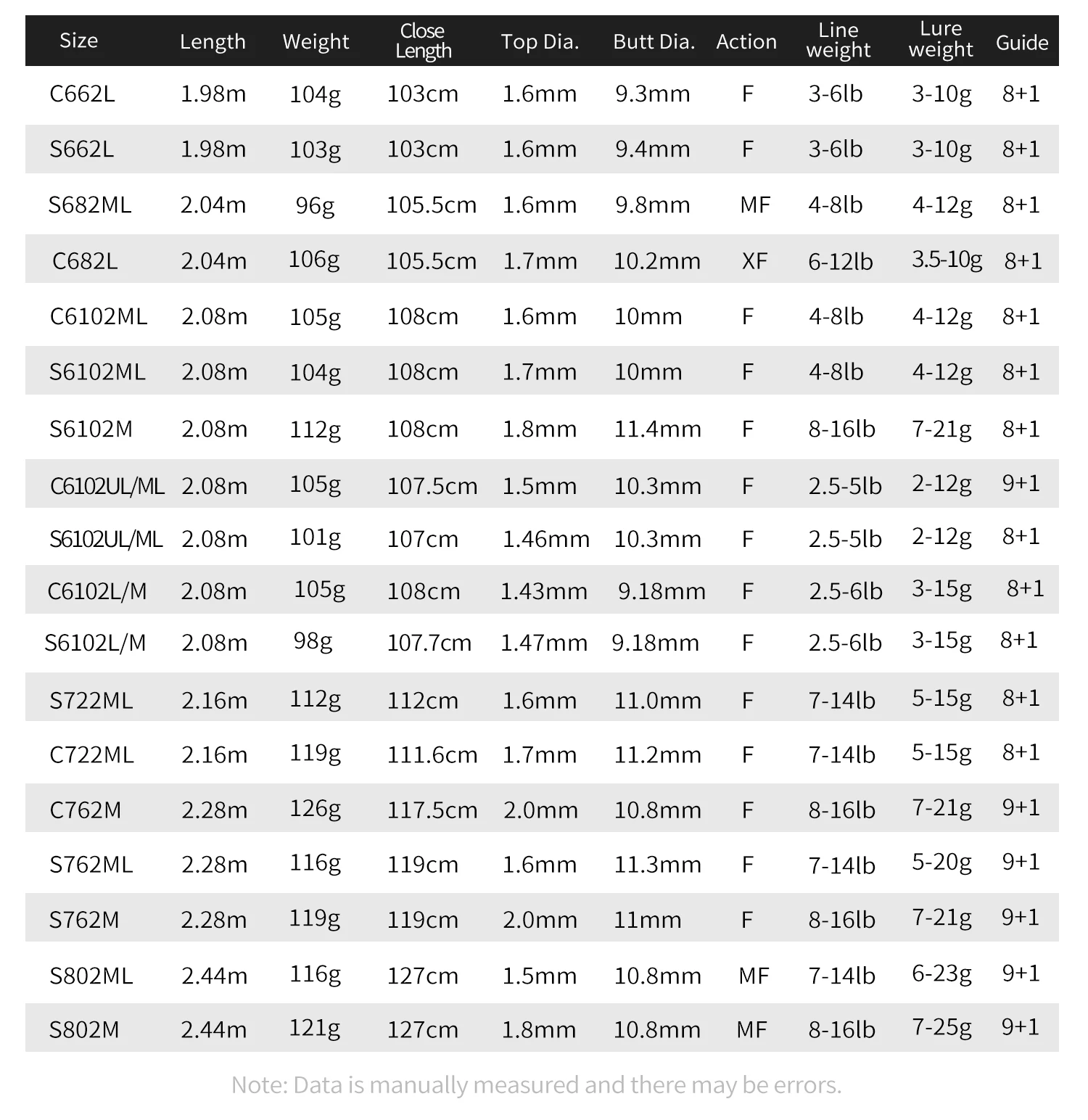 TSURINOYA DRAGON Fishing Rod 1.98m 2.08m L ML M Fast Action Spinning Casting Rod For Bass Pike FUJI Guide Carbon 2 Section Rod